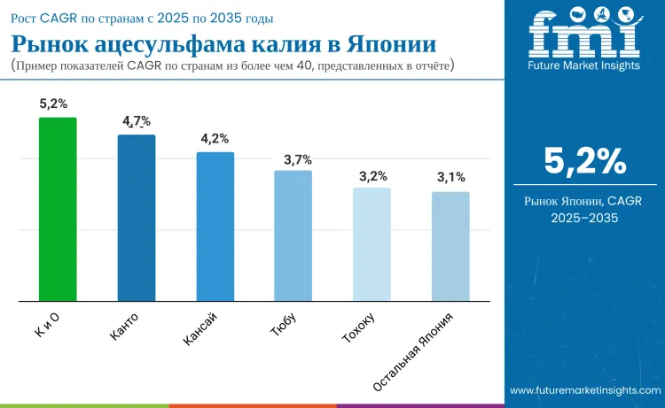 Country Japan Acesulfame Potassium Market Ru