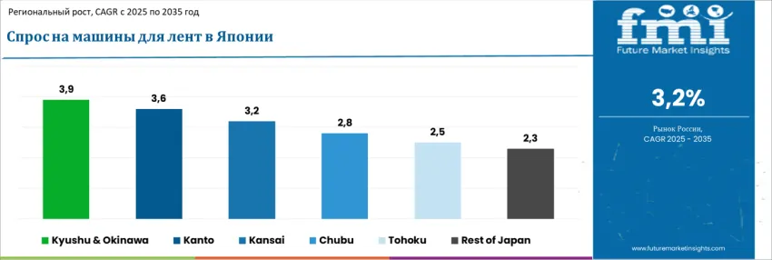 Country Japan Banding Machine Market Ru