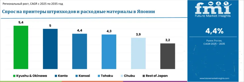 Country Japan Barcode Printers And Consumables Market Ru