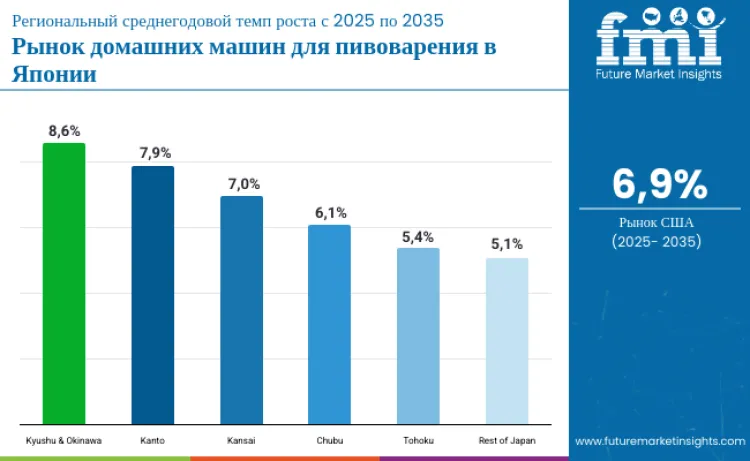 Country Japan Home Beer Brewing Machine Market Ru