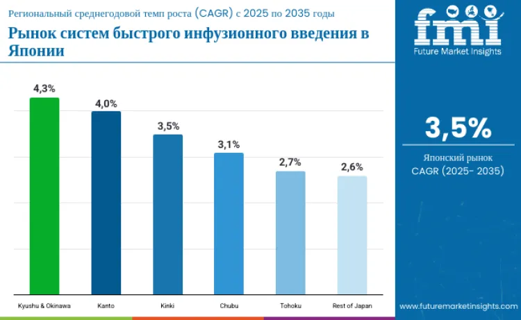 Country Japan Rapid Infuser Market Ru