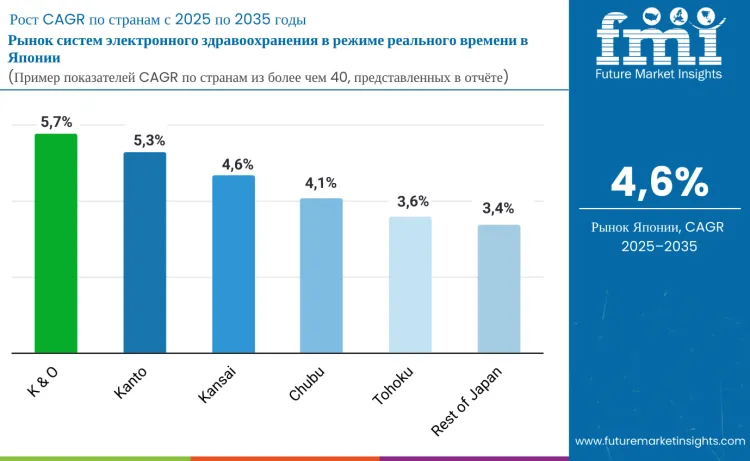 Country Japan Real Time E Healthcare System Market Ru