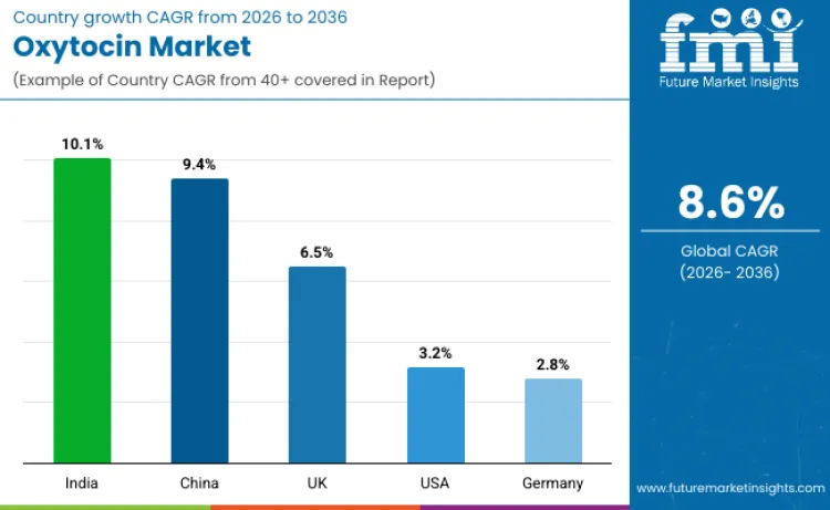 Country Oxytocin Market Country Oxytocin Market