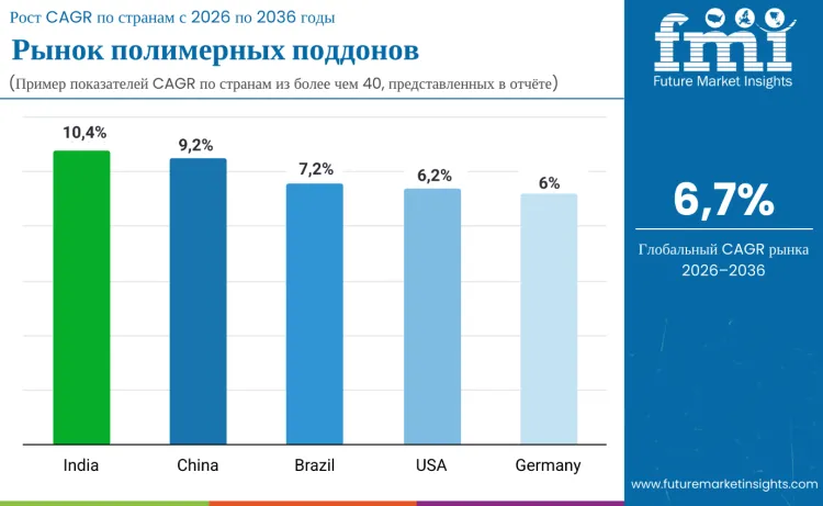 Country Poly Pallets Market Ru