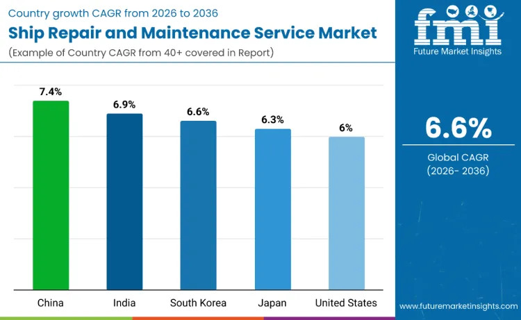 Country Ship Repair And Maintenance Services Market Country Ship Repair And Maintenance Services Market