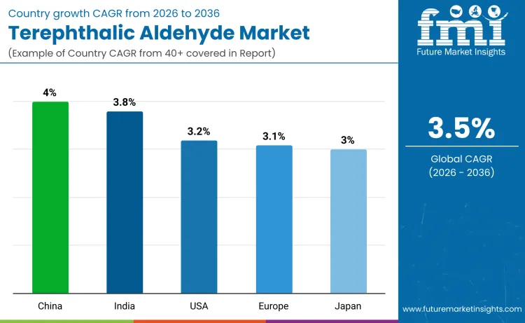 Country Terephthalic Aldehyde Market Country Terephthalic Aldehyde Market