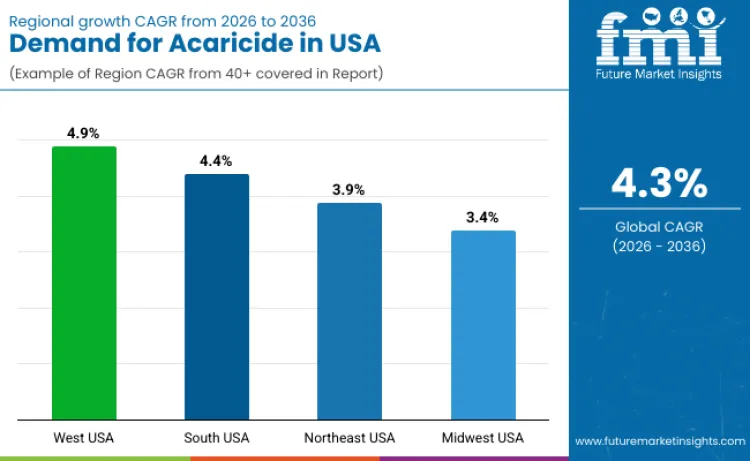 Country United States Acaricide Market Country United States Acaricide Market