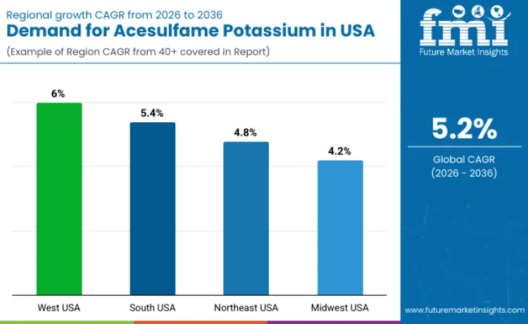 Country United States Acesulfame Potassium Market