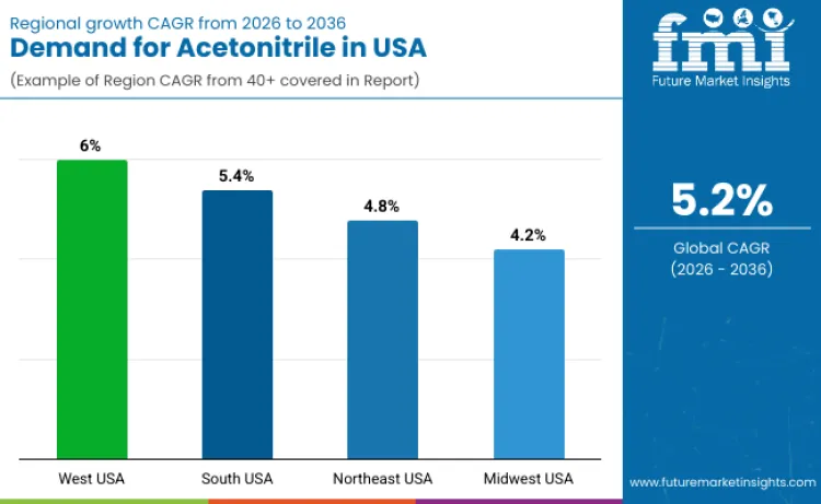 Country United States Acetonitrile Market Country United States Acetonitrile Market