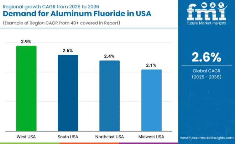 Country United States Aluminum Fluoride Market