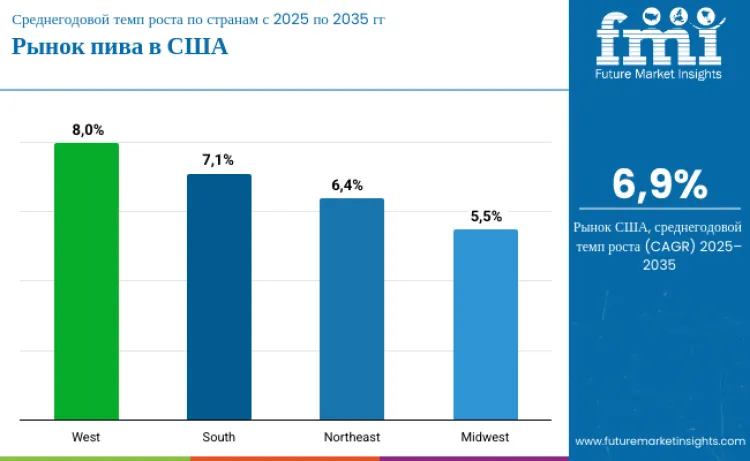 Country United States Beer Market Ru