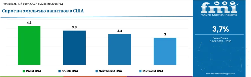 Country United States Beverage Emulsion Market
