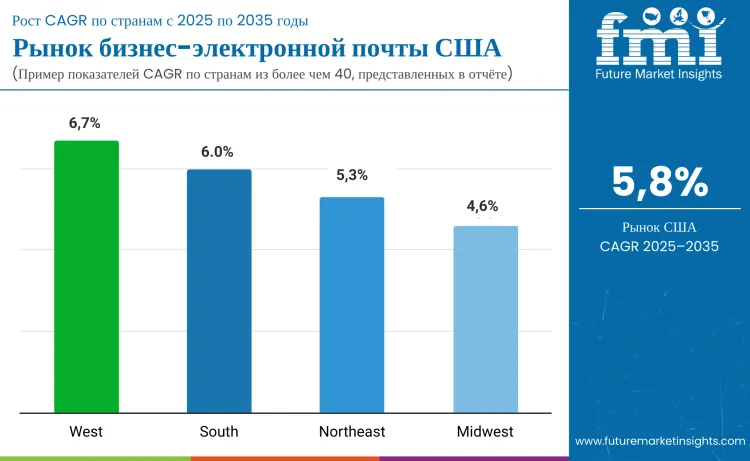 Country United States Business Email Market Ru