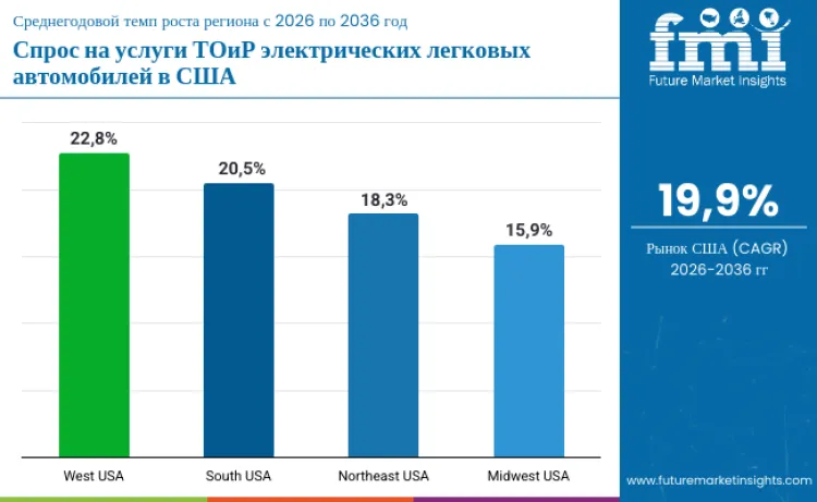 Country United States Electric Passenger Car Mro Market Ru