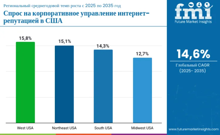 Country United States Enterprise Internet Reputation Management Market Ru