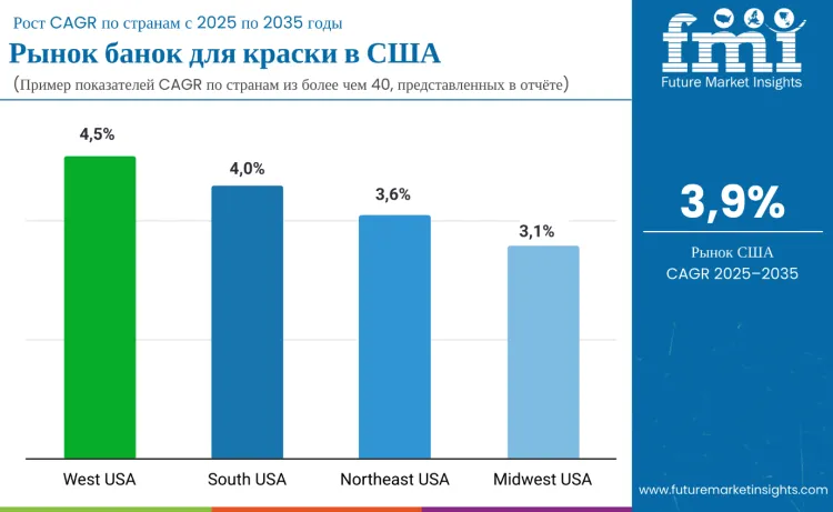 Country United States Paint Cans Market
