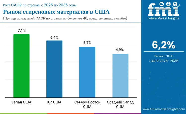 Country United States Styrenics Market Ru
