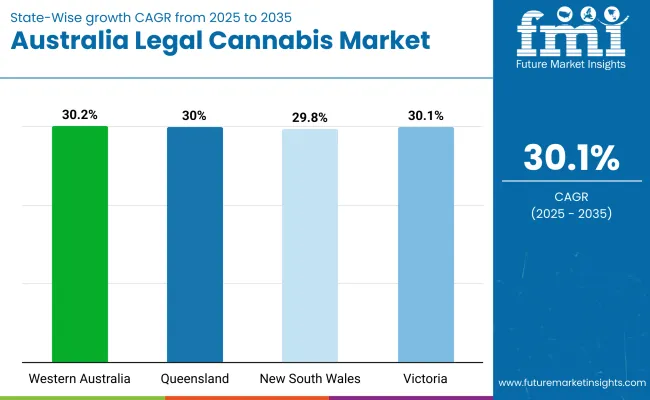 Country Wise Analysis Australia Legal Cannabis Market