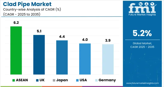 Country Wise Analysis Clad Pipe Market