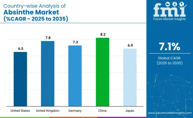 Country Wise Analysis Of Absinthe Market