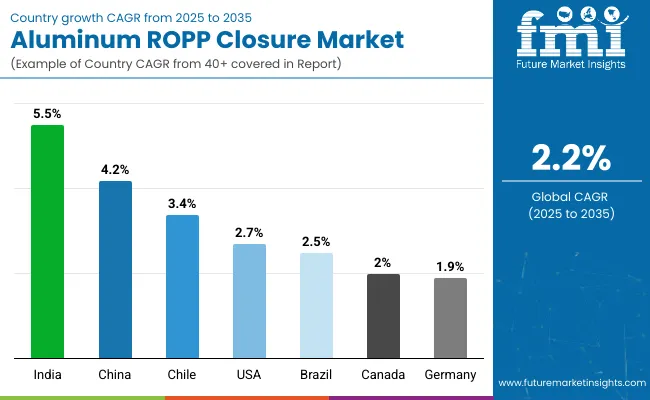 Country Wise Analysis Of Aluminium Ropp Closures Market
