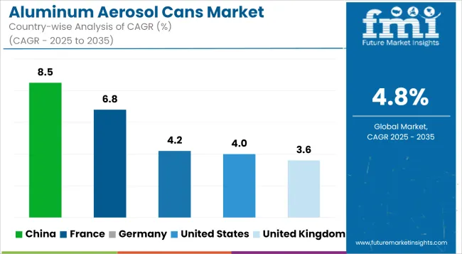 Country Wise Analysis Of Aluminum Aerosol Cans Market