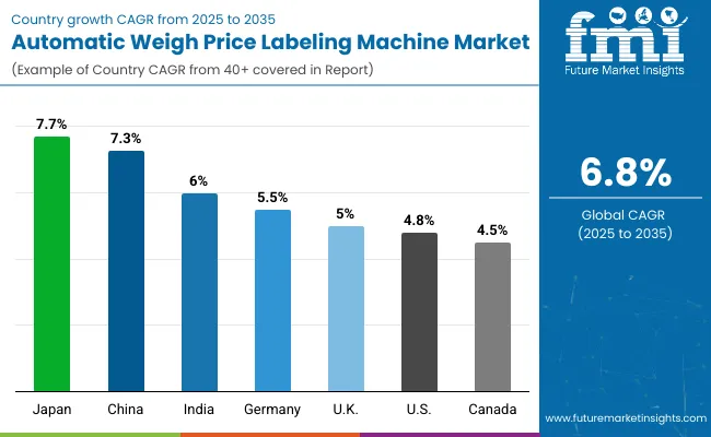 Country Wise Analysis Of Automatic Weigh Price Labelling Machine Market
