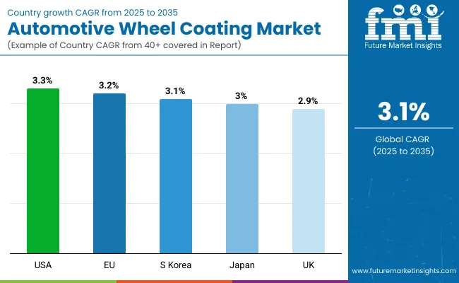 Country Wise Analysis Of Automotive Wheel Coating Market