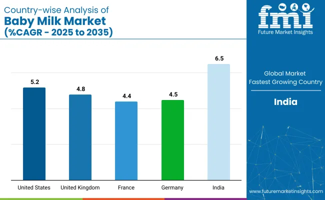 Country Wise Analysis Of Baby Milk Market