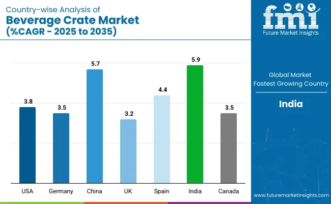 Country Wise Analysis Of Beverage Crates Market