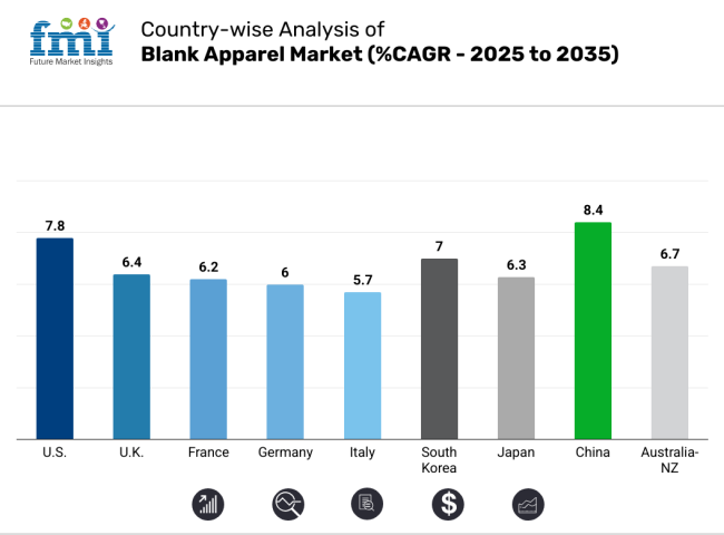 Country Wise Analysis Of Blank Apparel Market 2025 2035