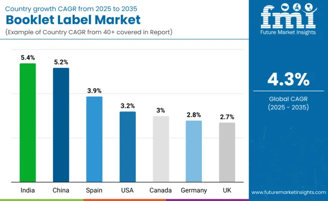 Country Wise Analysis Of Booklet Labels Market
