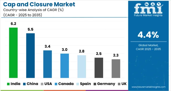 Country Wise Analysis Of Caps And Closures Market