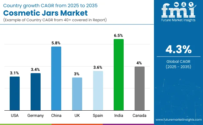Country Wise Analysis Of Cosmetic Jars Market