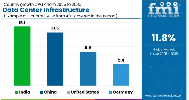 Country Wise Analysis Of Data Center Infrastructure Management Market