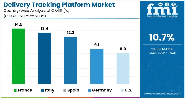 Country Wise Analysis Of Delivery Tracking Platform Market