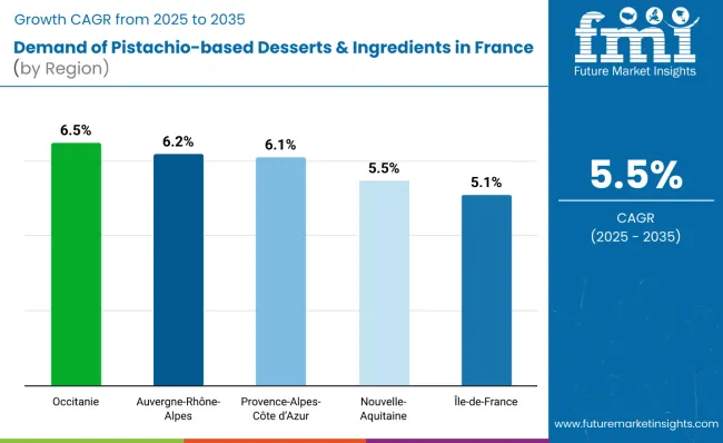 Country Wise Analysis Of Demand Of Pistachio Based Desserts And Ingredients In France