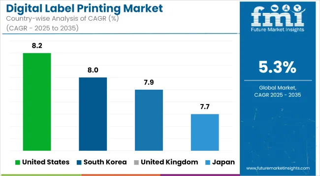 Country Wise Analysis Of Digital Label Printing Market