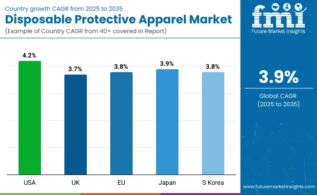 Country Wise Analysis Of Disposable Protective Apparel Market