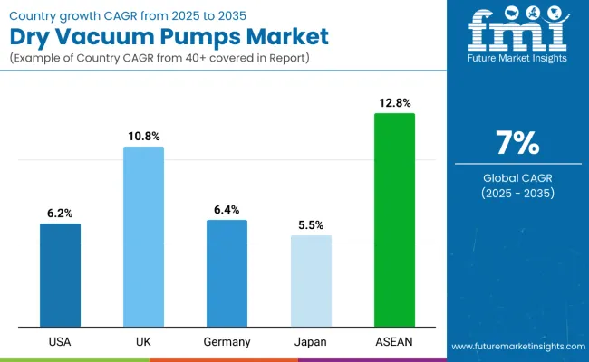 Country Wise Analysis Of Dry Vacuum Pumps Market