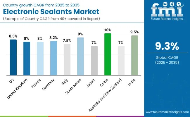 Country Wise Analysis Of Electronic Sealants Market