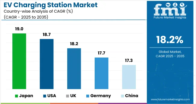 Country Wise Analysis Of Ev Charging Station Market