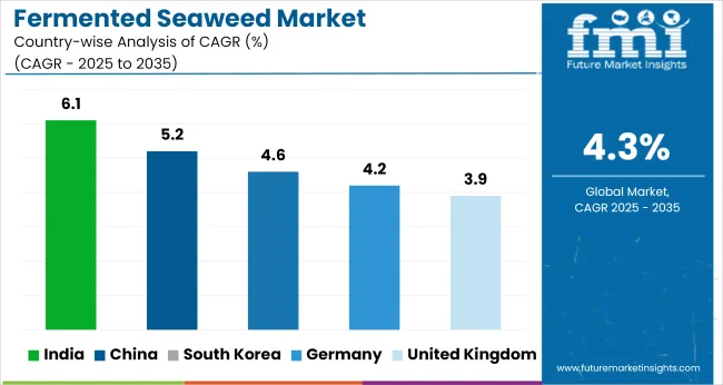 Country Wise Analysis Of Fermented Seaweed Market
