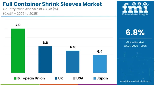 Country Wise Analysis Of Full Container Shrink Sleeves Market