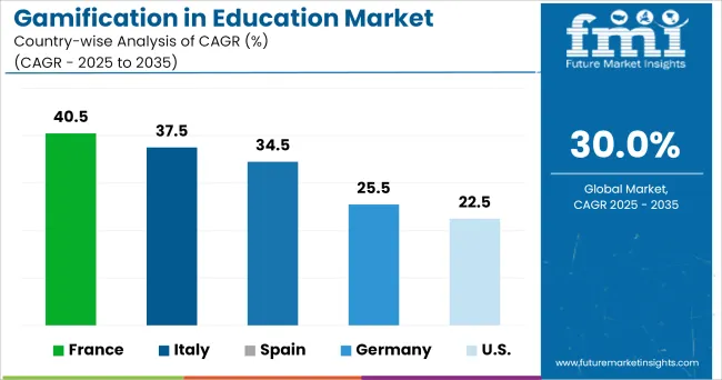 Country Wise Analysis Of Gamification In Education Market