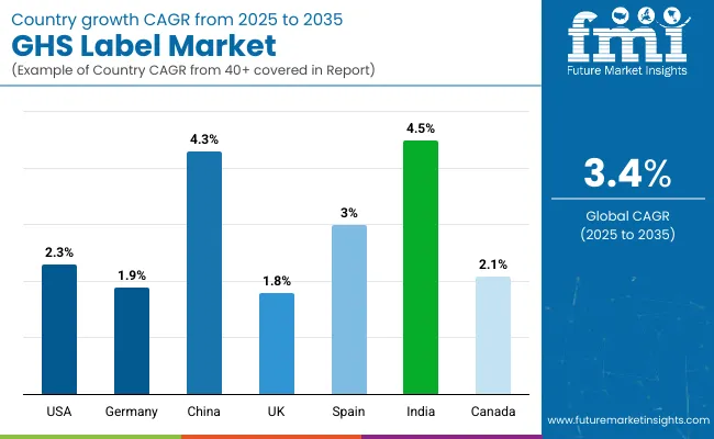 Country Wise Analysis Of Ghs Labels Market