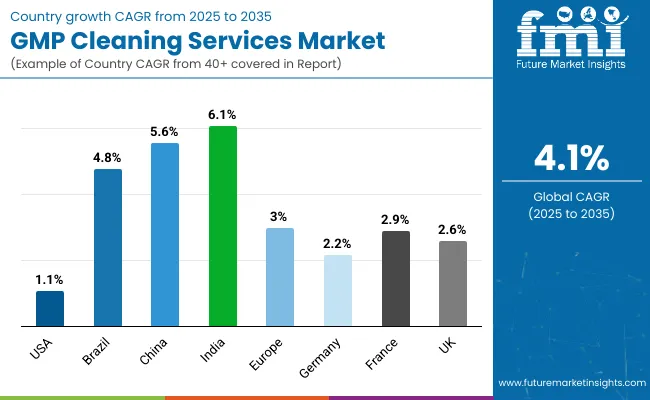 Country Wise Analysis Of Gmp Cleaning Services Market