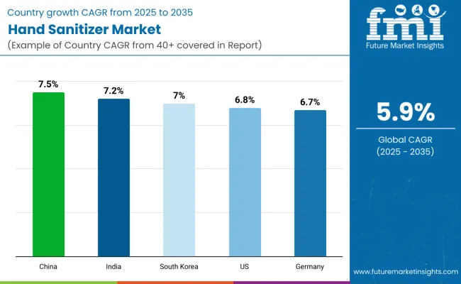 Country Wise Analysis Of Hand Sanitizer Market
