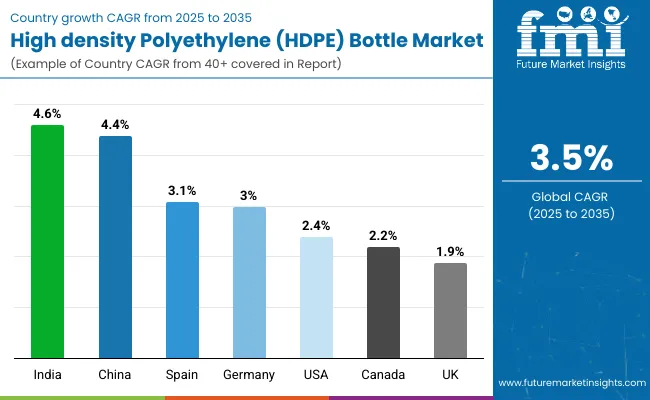 Country Wise Analysis Of Hdpe Bottles Market