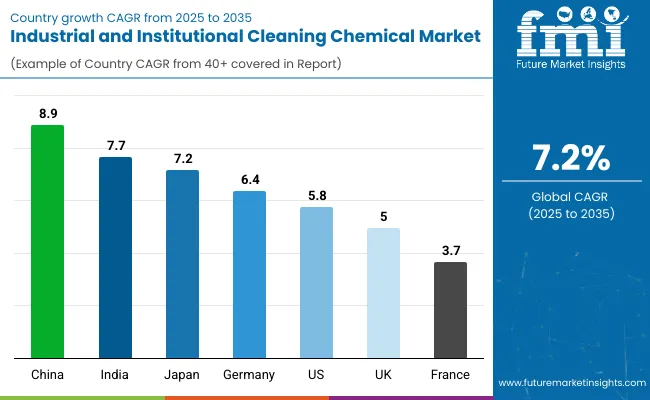 Country Wise Analysis Of Industrial And Institutional Cleaning Chemical Market